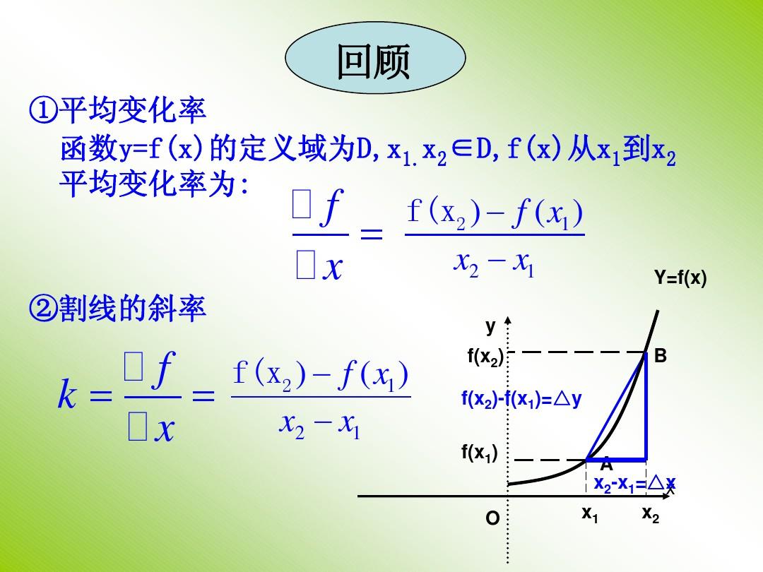 导数的定义是什么？