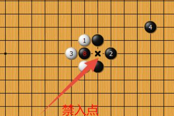 围棋打劫的规则