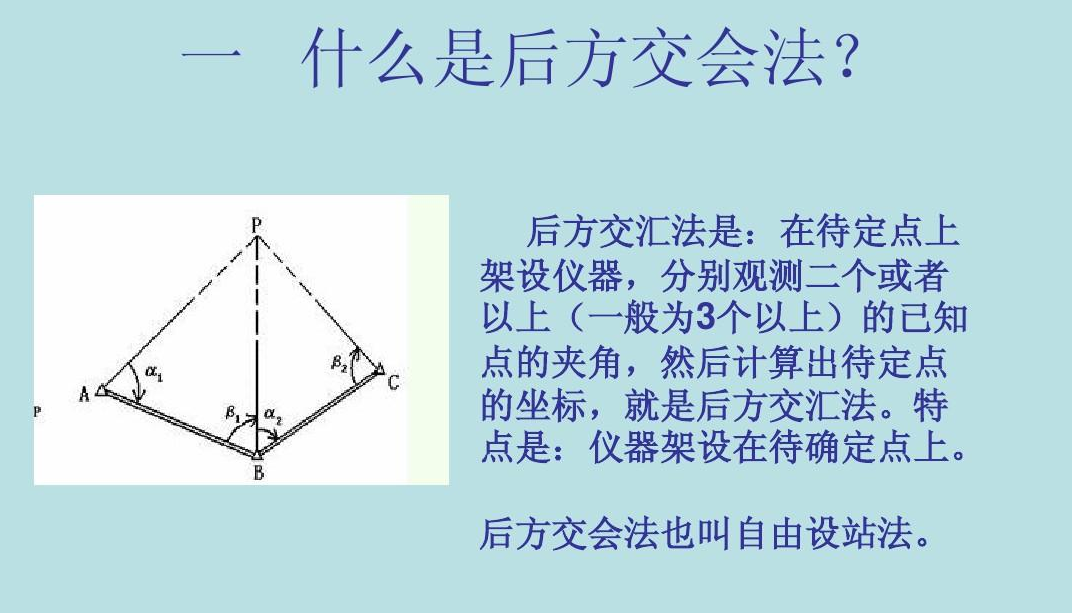 谁能解释一下在测绘中的后方交会和前方交会的定义和原理