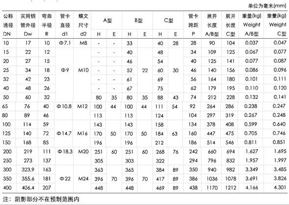 u型卡环规格