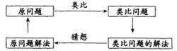 类比的意思