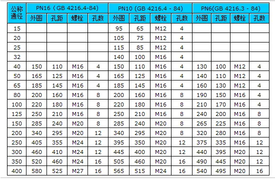 法兰盘规格尺寸表大全