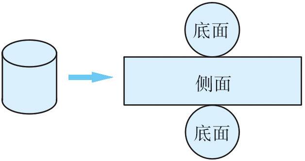 圆柱的侧面积计算公式是什么