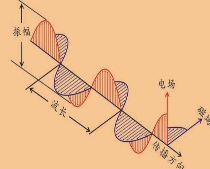 电磁波的产生是什么？