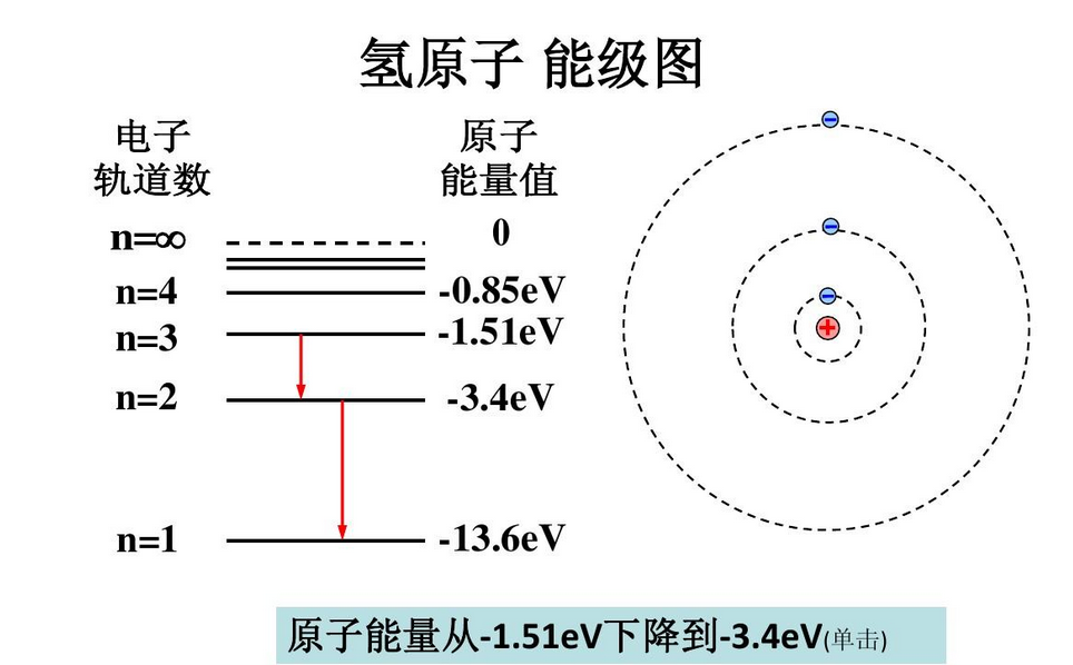 原子能级除了spdf还有什么