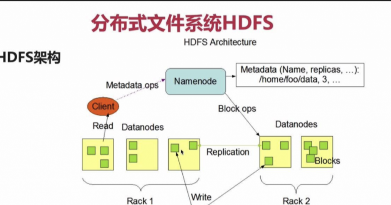 dfs是什么意思？