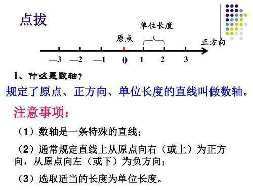 数轴的三要素