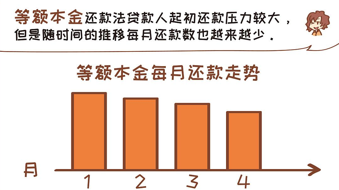 什么是等额本息还款？