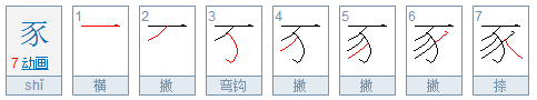 豕是什么意思?