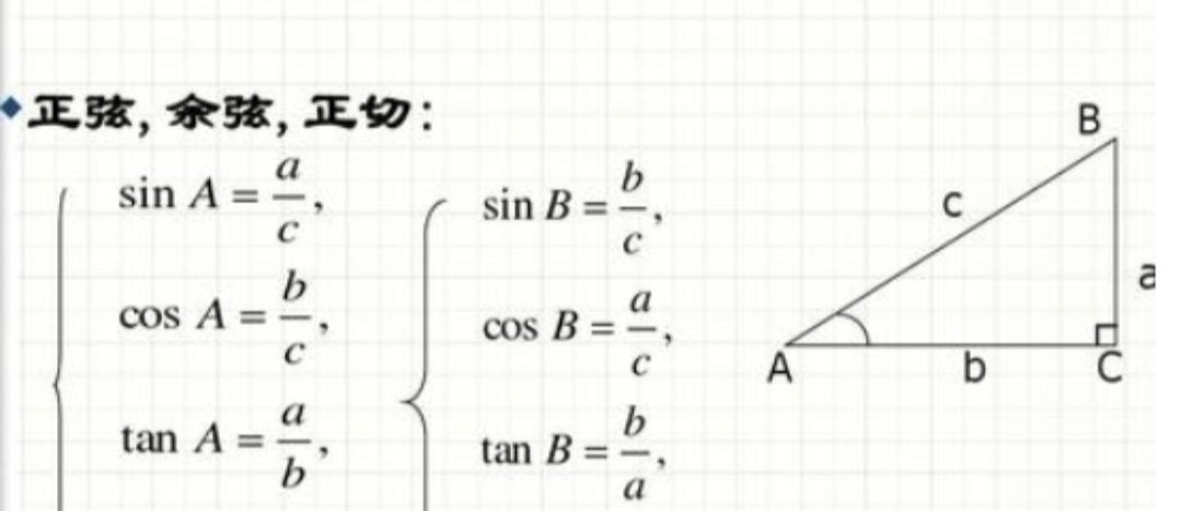 三角函数诱导公式