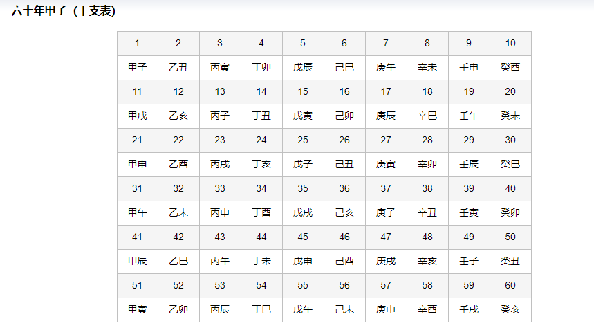 天干地支是什么意思？