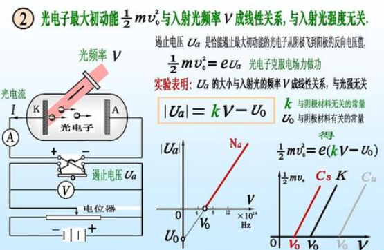 电表的校正曲线有何物理意义