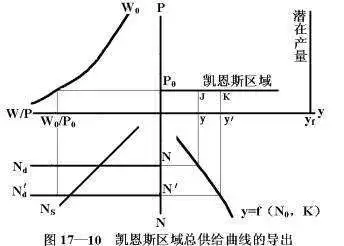 西方经济学名词解释