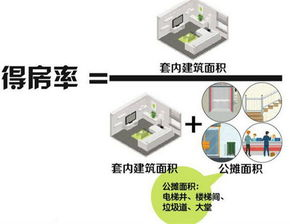 有媒体说取消公摊面积没有实际意义，为何大多数人却仍然支持取消公摊面积？