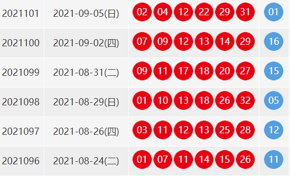 双色球2021010期开奖结果是什么号码