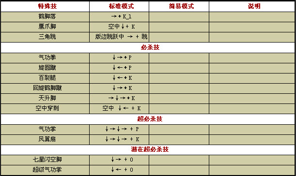 4399小游戏拳皇1.5春丽的出招表