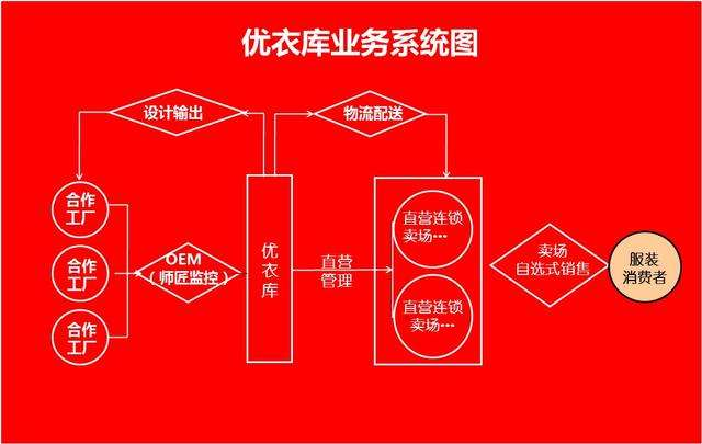 优衣库中国门店数量首超日本，优衣库在中国为何如此成功？