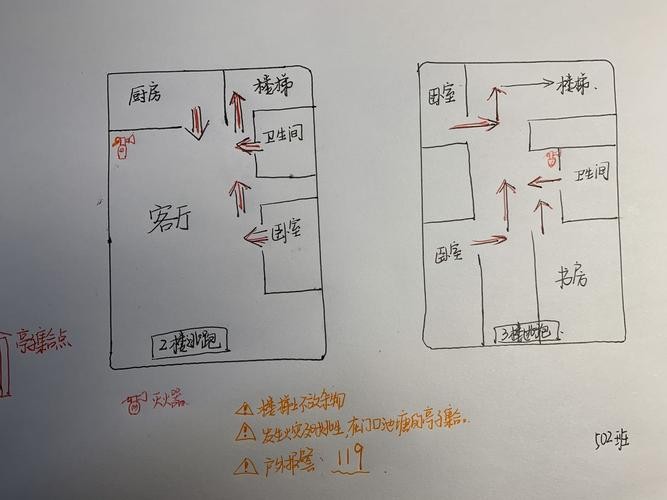 家庭火灾逃生计划怎么写?