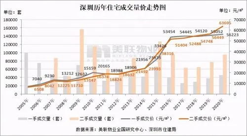 深圳楼市“双11”也打折:新房住宅项目备案价打八五折！会有人乘此买吗？