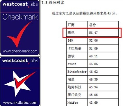 2012年杀毒软件排行榜是？