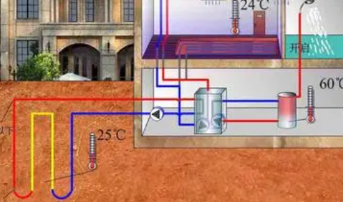 地源热泵的工作原理与家用