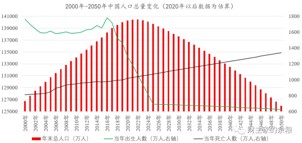 前所未有！中国人口经历大转折，以后就业形势会变好吗？