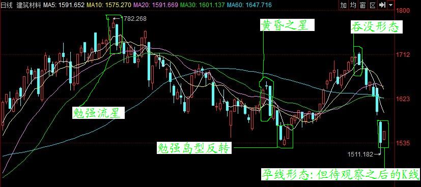 这个是西部建设的股票，帮我分析下吧~跪谢！