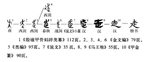 走的笔画顺序怎么写