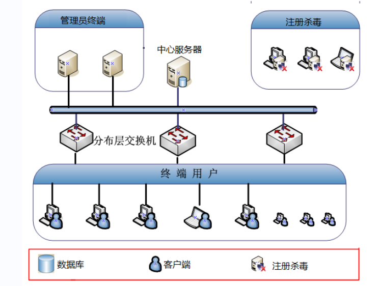 u盘如何防毒