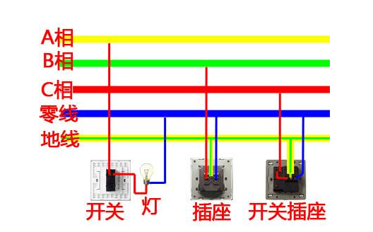 三相是什么意思