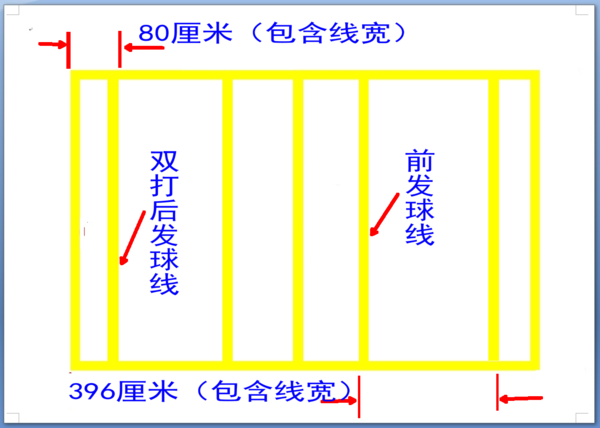 画出标准羽毛球场地图（简图）并标出主要部分的尺寸和各条线的名称