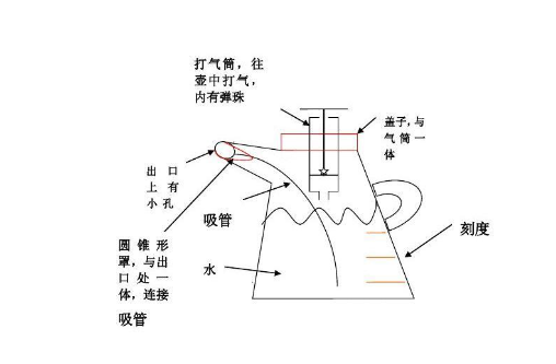 喷水壶的工作原理是什么?