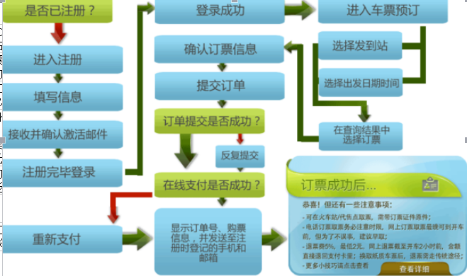 青岛火车站买票可以微信支付吗