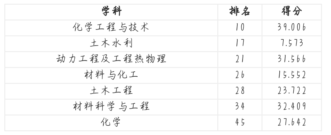 南京工业大学考研难度