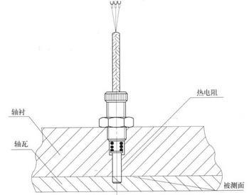 什么是端面热电阻