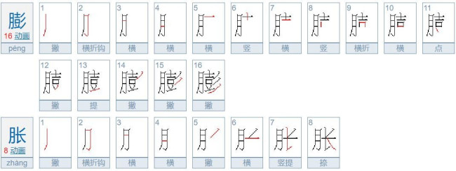 膨胀是什么意思