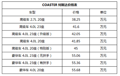 丰田柯斯达多少钱