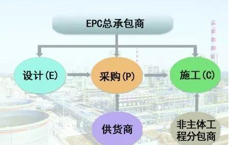 EPC是什么意思？