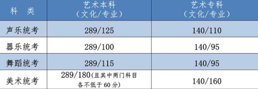 2021年河北高考分数线一本和二本分数线多少?