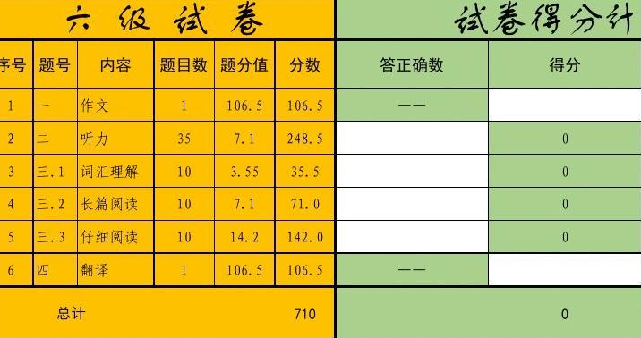 六级分数计算方法公式