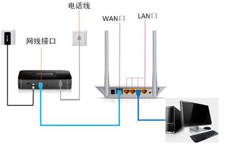 TP-LINK TD-W89541G增强型 wifi如何设置？