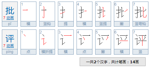 批评的意思