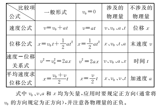 匀变速直线运动公式