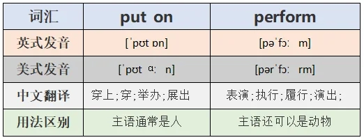 put on的英语