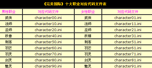 完美国际怎样修改代码?