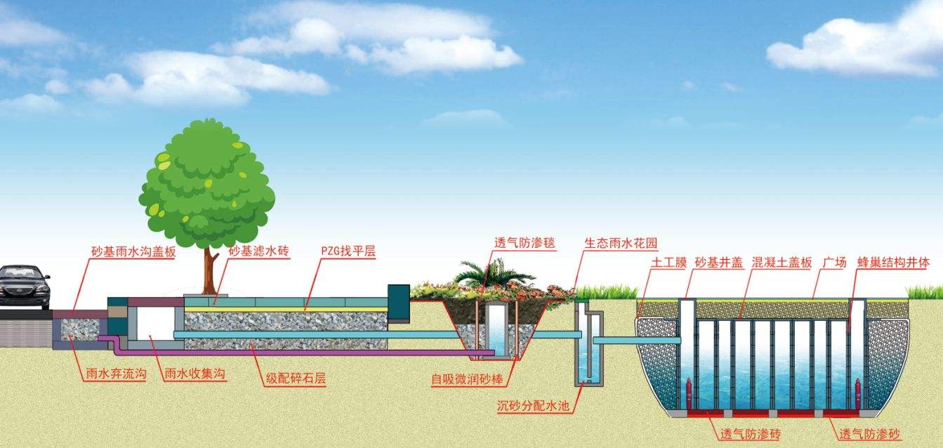 什么是海绵城市