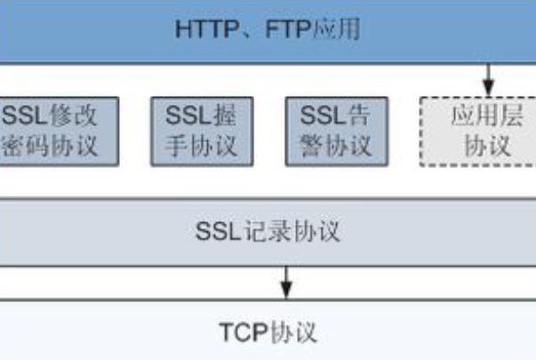 ssl协议是什么