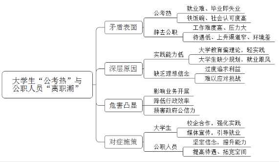 农业资源与环境是什么？