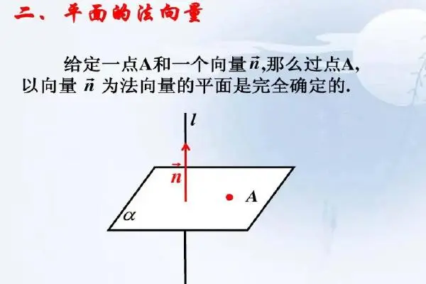 空间向量与立体几何