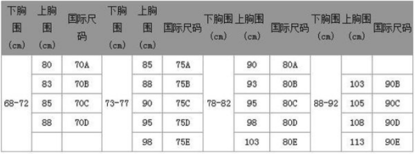 量胸围怎么量标准